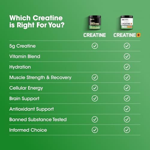 Creatine Monohydrate (Marca Optimum Nutrition) 60 servings - Imagen 5