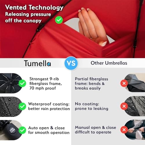 Sombrilla/Paraguas compacta resistente a vientos fuertes, compacto. Pesa menos de 1 libra. Abre y cierra automáticamente al toque del botón. Cabe en mochila. Color rojo. Marca Tumella - Imagen 4